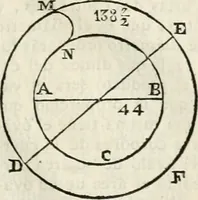 An illustration from Arte y uso de arquitectura (1796)