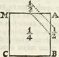 An illustration from Arte y uso de arquitectura (1796)