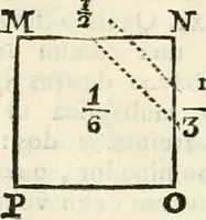 An illustration from Arte y uso de arquitectura (1796)