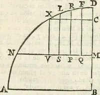 An illustration from Arte y uso de arquitectura (1796)