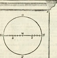 An illustration from Arte y uso de arquitectura (1796)