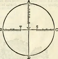 An illustration from Arte y uso de arquitectura (1796)