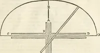 An illustration from Arte y uso de arquitectura (1796)