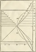 Picture 34 of 42 from Arte y uso de arquitectura (1796), leaf 206