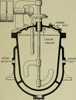 An illustration from Artificial dye-stuffs; their nature, manufacture, and uses (1917)