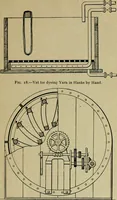 An illustration from Artificial dye-stuffs; their nature, manufacture, and uses (1917)