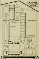 An illustration from Artificial dye-stuffs; their nature, manufacture, and uses (1917)