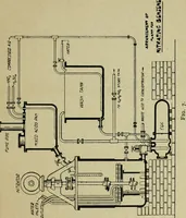 An illustration from Artificial dye-stuffs; their nature, manufacture, and uses (1917)
