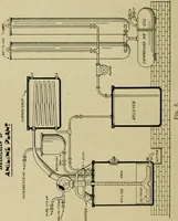 An illustration from Artificial dye-stuffs; their nature, manufacture, and uses (1917)
