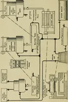 An illustration from Artificial dye-stuffs; their nature, manufacture, and uses (1917)