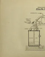 Picture 1 of 2 from Artificial dye-stuffs; their nature, manufacture, and uses (1917), leaf 53