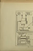 An illustration from Artificial dye-stuffs; their nature, manufacture, and uses (1917)