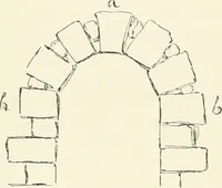 An illustration from A history of art in ancient Egypt (1883)