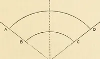 An illustration from Art in California : a survey of American art with special reference to Californian painting, sculpture and architecture past and present, particularly as those arts were represented at the Panama-Pacific International Exposition : being essays and articles by the following contributors (1916)