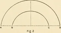 An illustration from Art in California : a survey of American art with special reference to Californian painting, sculpture and architecture past and present, particularly as those arts were represented at the Panama-Pacific International Exposition : being essays and articles by the following contributors (1916)