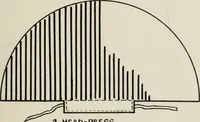 An illustration from Art in costume design; practical suggestions for those interested in art, sewing, history and literature (1920)