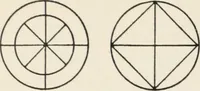 An illustration from Art in costume design; practical suggestions for those interested in art, sewing, history and literature (1920)