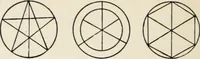 An illustration from Art in costume design; practical suggestions for those interested in art, sewing, history and literature (1920)