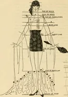 Picture 4 of 48 from Art in dress (1922), leaf 25