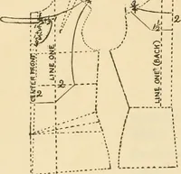 An illustration from Art in dress (1922)
