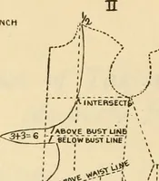 An illustration from Art in dress (1922)