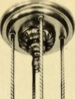 Picture 33 of 45 from Art in industry : being the report of an industrial art survey conducted under the auspices of the National Society for Vocational Education and the Department of Education of the state of New York (1922), leaf 256