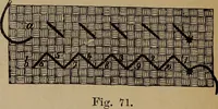 An illustration from Artistic embroidery : containing practical instructions in the ornamental branches of needlework (1880)