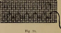 An illustration from Artistic embroidery : containing practical instructions in the ornamental branches of needlework (1880)
