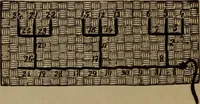 An illustration from Artistic embroidery : containing practical instructions in the ornamental branches of needlework (1880)