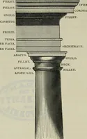 An illustration from Art: its laws, and the reasons for them (1871)
