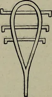 An illustration from Art magic, or, Mudane, sub-mundane and super-mundane spiritism [microform] a treatise in three parts and twenty-three sections, descriptive of art magic, spiritism, the different orders of spirits in the universe known to be related to, or in communication with man; together with directions for invoking, controlling, and discharging spirits, and the uses and abuses, dangers and possibilities of magical art (1898)