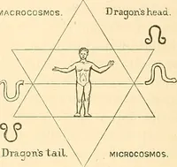 Picture 14 of 35 from Art magic; or, Mundane, sub-mundane and super-mundane spiritism. A treatise in three parts and twenty-three sections: descriptive of art magic, spiritism, the different orders of spirits in the universe known to be related to, or in communication with man; together with directions for invoking, controlling, and discharging spirits, and the uses and abuses, dangers and possibilities of magical art (1876), leaf 261