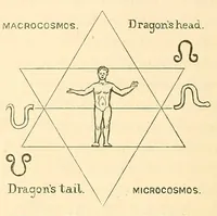 Picture 15 of 35 from Art magic; or, Mundane, sub-mundane and super-mundane spiritism. A treatise in three parts and twenty-three sections: descriptive of art magic, spiritism, the different orders of spirits in the universe known to be related to, or in communication with man; together with directions for invoking, controlling, and discharging spirits, and the uses and abuses, dangers and possibilities of magical art (1876), leaf 264