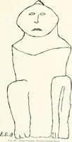 An illustration from Art and man, comparative art studies (1918)