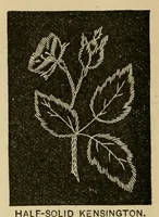 Picture 13 of 17 from Art needlework (1891), leaf 84
