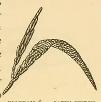 Picture 6 of 11 from Art-needlework for decorative embroidery; (1879), leaf 61