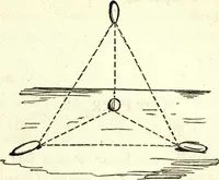 Picture 39 of 118 from The art of amusing : being a collection of graceful arts, merry games, odd tricks, curious puzzles, and new charades : together with suggestions for private theatricals, tableaux, and all sorts of parlor and family amusements (1866), leaf 123