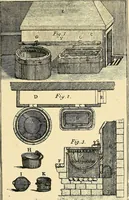 An illustration from The art of dyeing wool, silk, and cotton (1901)