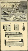 Picture 3 of 8 from The art of dyeing wool, silk, and cotton (1901), leaf 266
