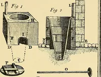 An illustration from The art of dyeing wool, silk, and cotton (1901)