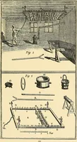 An illustration from The art of dyeing wool, silk, and cotton (1901)