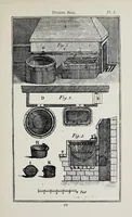 Picture 1 of 6 from The art of dyeing wool, silk, and cotton (1901), leaf 259