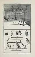An illustration from The art of dyeing wool, silk, and cotton (1901)