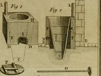 Picture 5 of 10 from The art of dying wool, silk, and cotton (1789), leaf 532