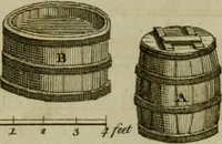 An illustration from The art of dying wool, silk, and cotton (1789)
