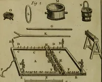 An illustration from The art of dying wool, silk, and cotton (1789)