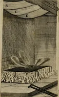 An illustration from The art of graueing, and etching, wherein is exprest the true way of graueing in copper. Allso the manner & method of that famous Callot, & Mr. Bosse, in their seuerall ways of etching (1662)