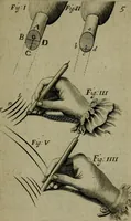 An illustration from The art of graueing, and etching, wherein is exprest the true way of graueing in copper. Allso the manner & method of that famous Callot, & Mr. Bosse, in their seuerall ways of etching (1662)