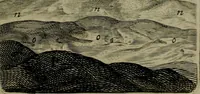 An illustration from The art of graueing, and etching, wherein is exprest the true way of graueing in copper. Allso the manner & method of that famous Callot, & Mr. Bosse, in their seuerall ways of etching (1662)