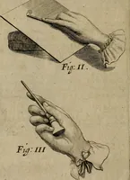 An illustration from The art of graueing, and etching, wherein is exprest the true way of graueing in copper. Allso the manner & method of that famous Callot, & Mr. Bosse, in their seuerall ways of etching (1662)